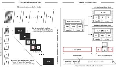 Anti-Heartbeat-Evoked Potentials Performance in Event-Related Potentials-Based Mental Workload Assessment